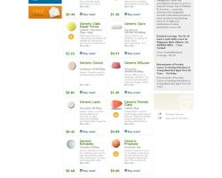 Drugstore Doctor Prescribed - amphimed.com