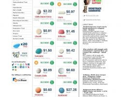 Avodart (Dutasteride 0.5mg) at BuyDrugs24.com online Pharmacy. Men’s Health discount medications online.