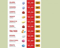 EDgenerics.com