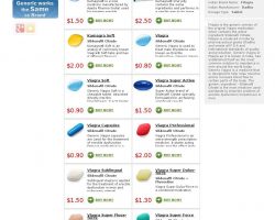 Buy Filagra 100 mg, 50 mg – Cheap Filagra Soft (Viagra Soft) – Sildenafil Drugstore – FilagraRX.com