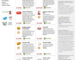 TrustedTablets Online Pharmacy - shoprxmed.com