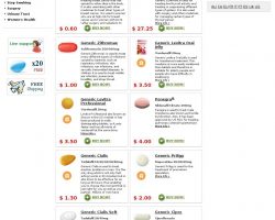 Checkout @ TabletsToday.com – Your reliable supplier of generic medications. - tabletstoday.org