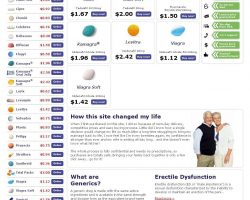 We Are The Most Reliable Online-Drugstore - med-cheap.org